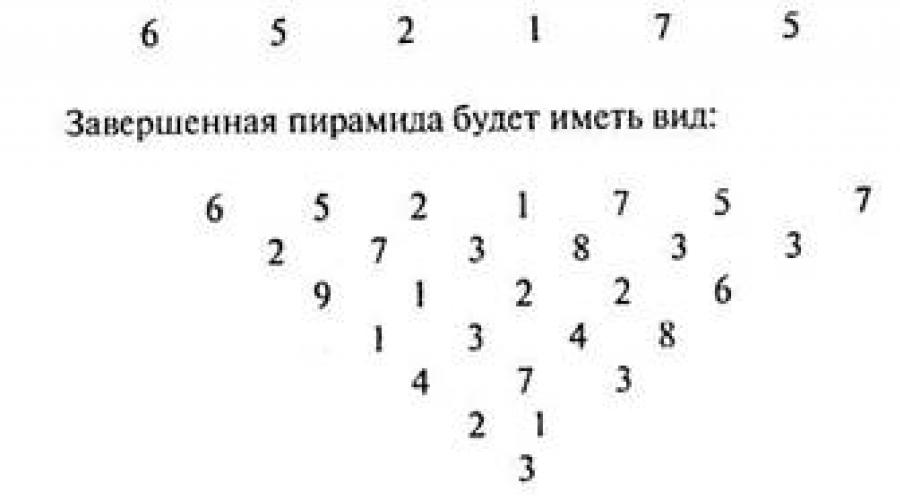 Какой день недели было 19 г. Как время и день недели рождения ребенка определяет его характер.