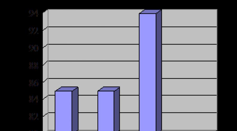 Обязательное трудоустройство инвалидов. Актуальные проблемы трудоустройства лиц с ограниченными физическими возможностями