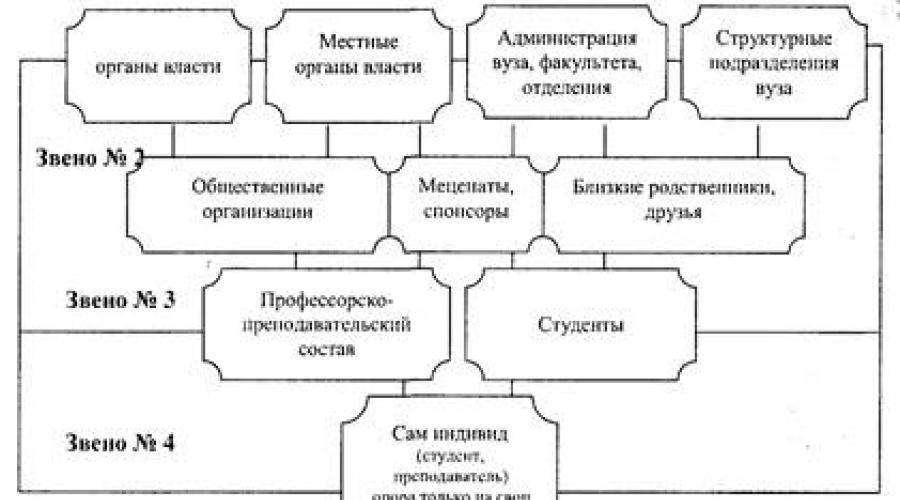 Где готовят специалистов по социальной работе. Специальность 
