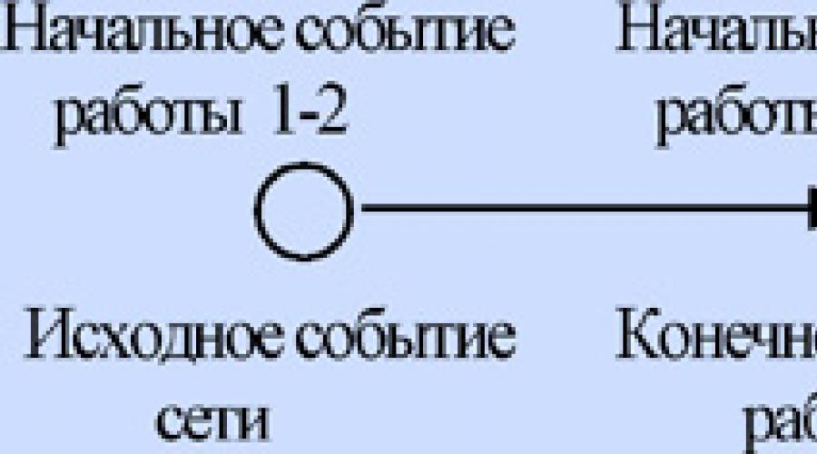 Сетевой график по таблице онлайн. Пример построения сетевого графика